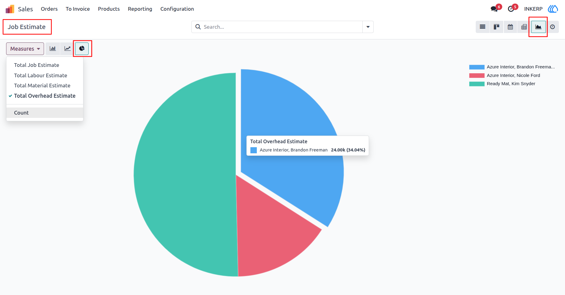 INKERP