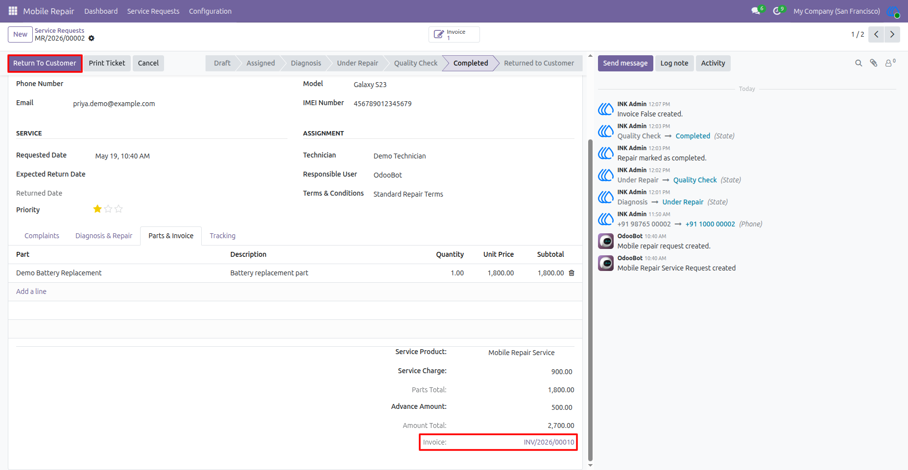 INKERP
